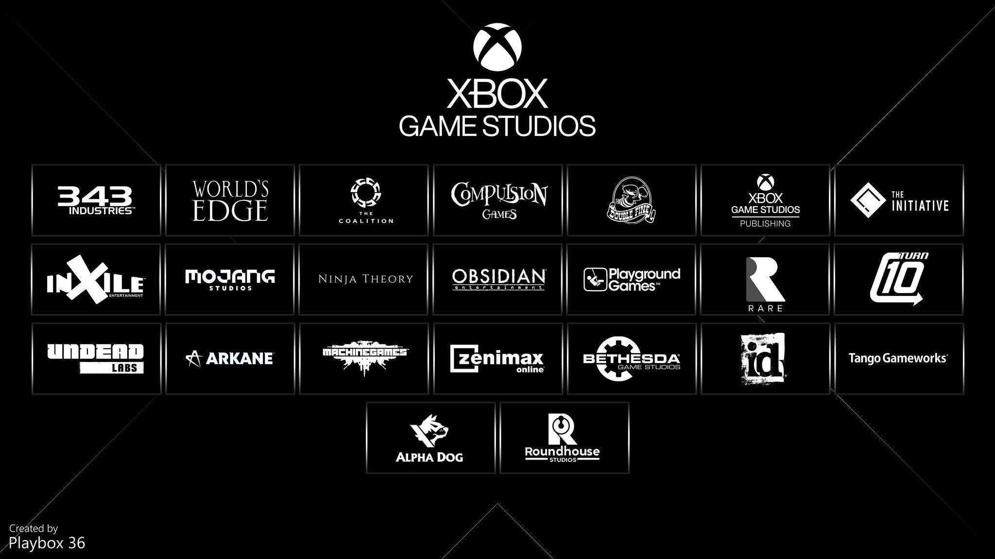 مواعيد العاب ومشاريع Xbox القادمة بحسب "توقعات" المسرب الشهير Klobrille - ايلدر بلايرز