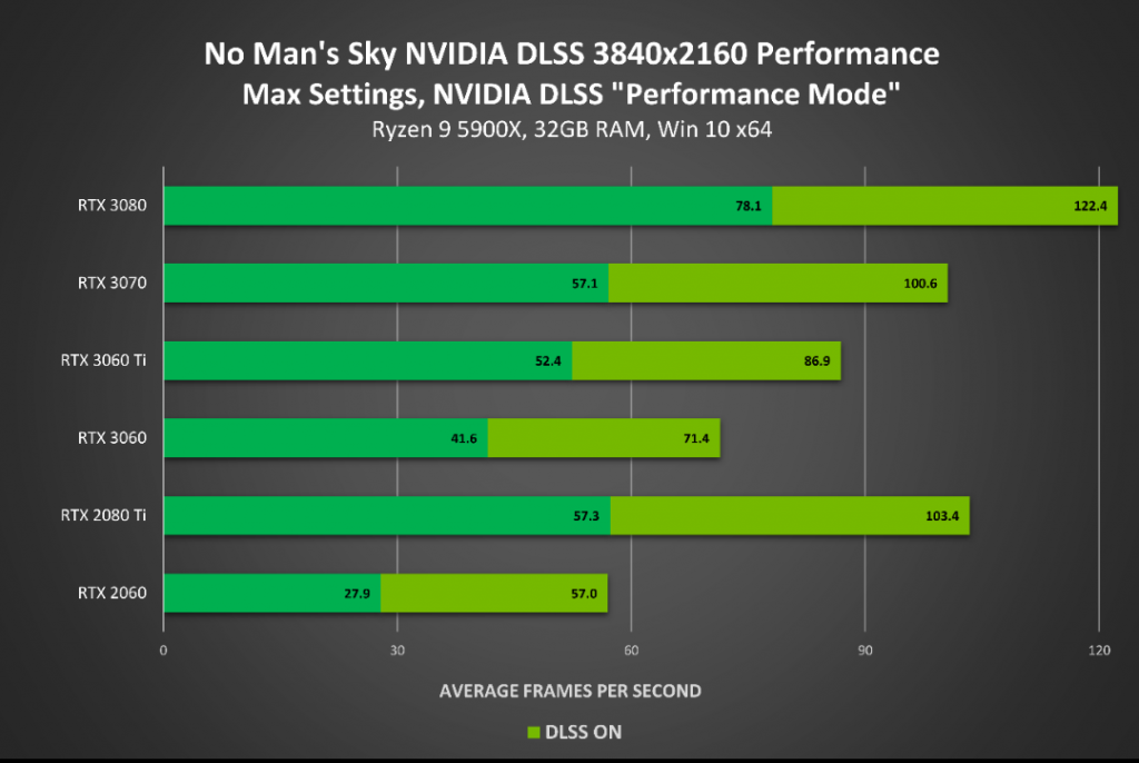 تقنية Nvidia DLSS أصبحت تدعم نظارات الواقع الإفتراضي VR