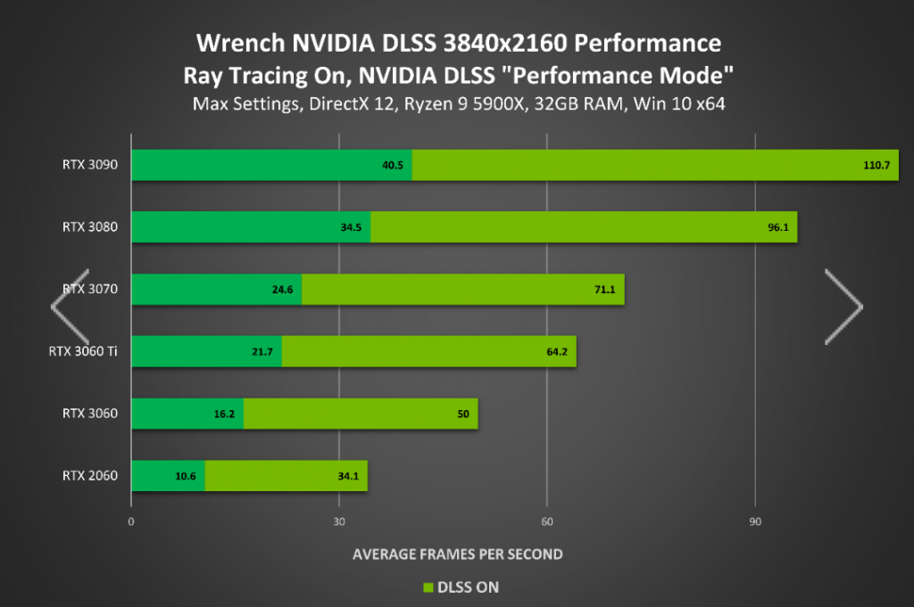 تقنية Nvidia DLSS أصبحت تدعم نظارات الواقع الإفتراضي VR
