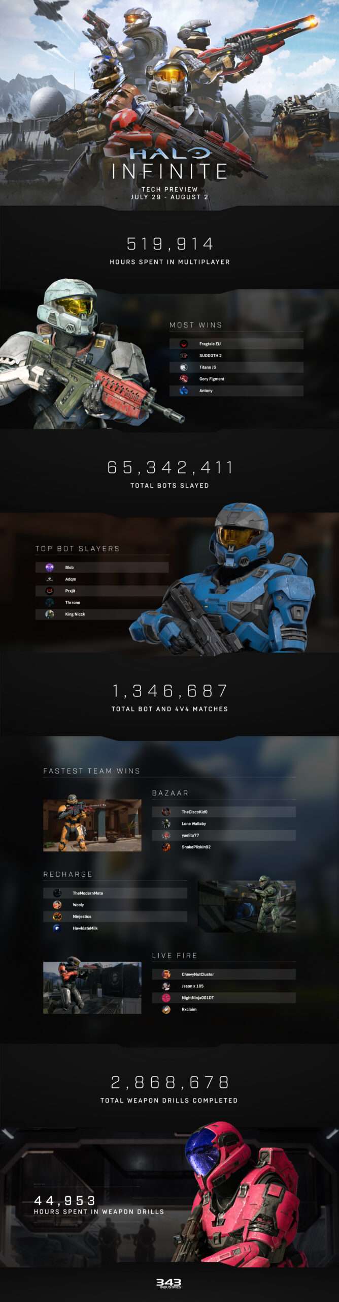 Halo Infinite