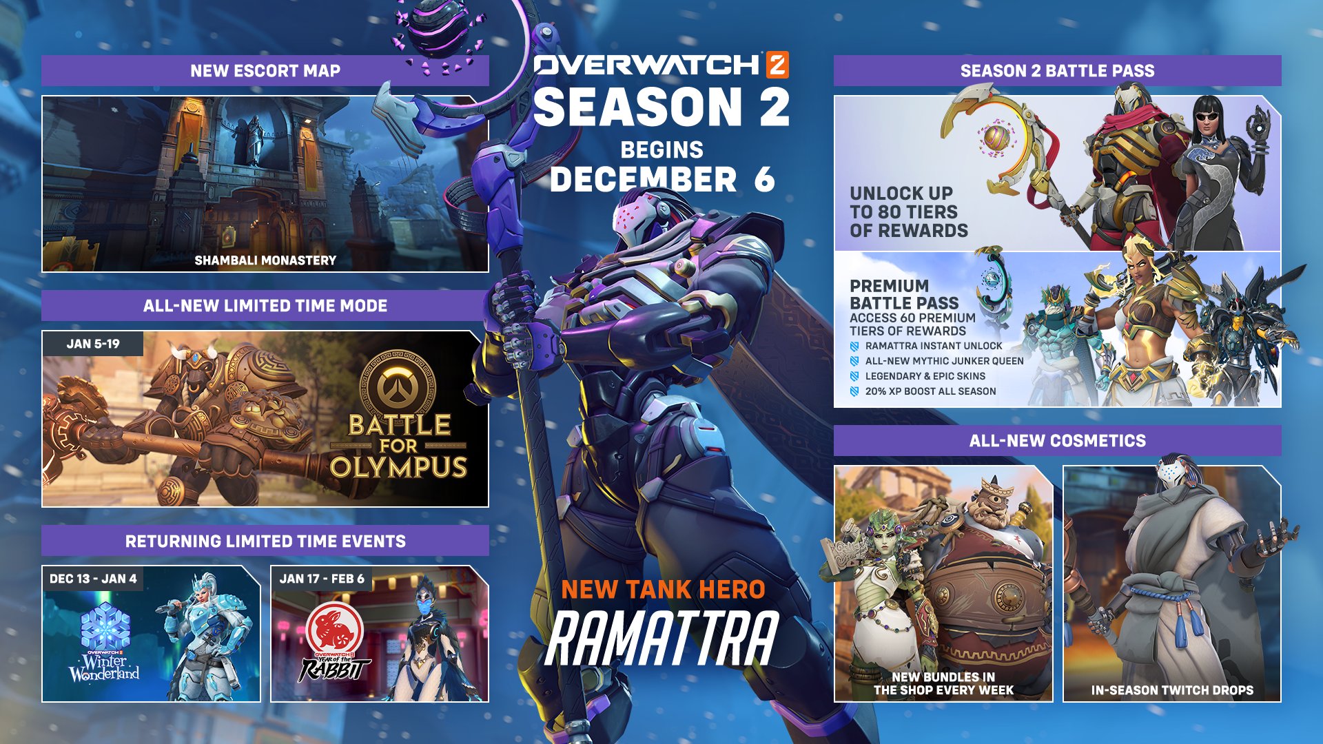 خارطة طريق الموسم الثاني للعبة Overwatch 2