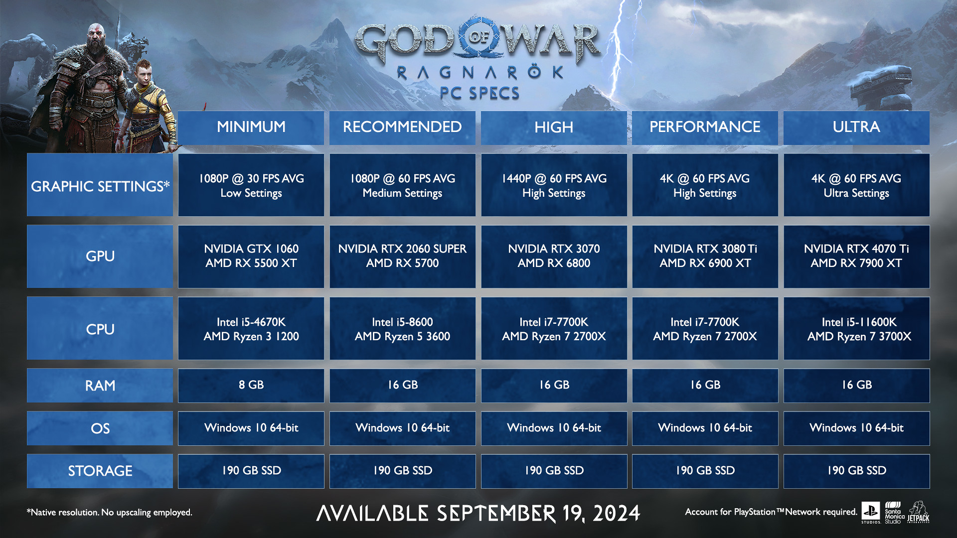 Gow Ragnarok 